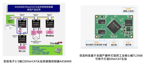 工業(yè)承壓下的破局之道 自動(dòng)化控制與通信技術(shù)的融合創(chuàng)新