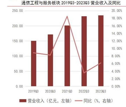 2024年中國通信工程行業(yè)的產(chǎn)業(yè)鏈上下游結(jié)構(gòu)及重點企業(yè)