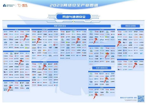 網御星云榮登嘶吼2023網絡安全產業圖譜，領航網絡與信息安全軟件開發新紀元